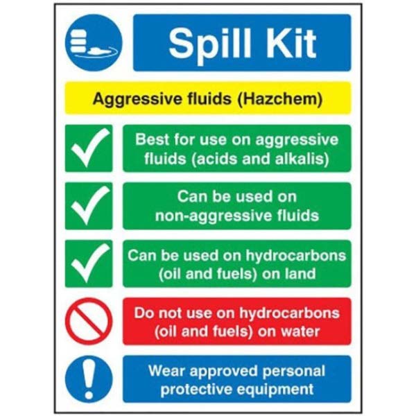 Spill Kit Aggressive Fluids (Hazchem) RP 300mm x 250mm